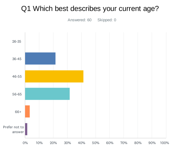 FBP Survey 2024_D1