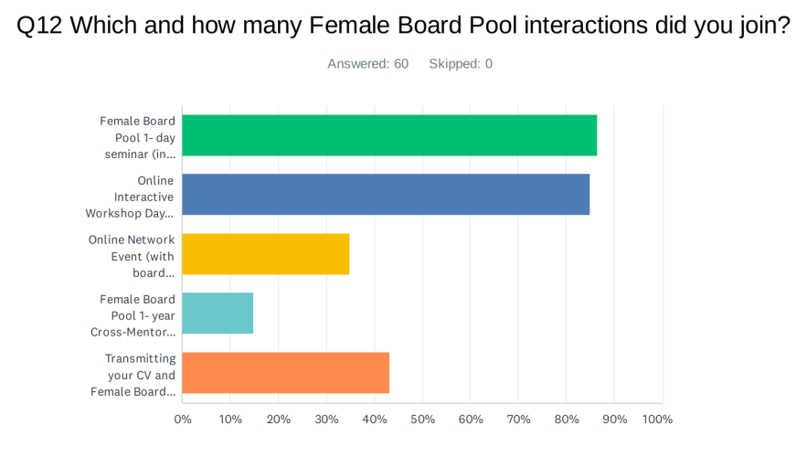 FBP Survey 2024_D10