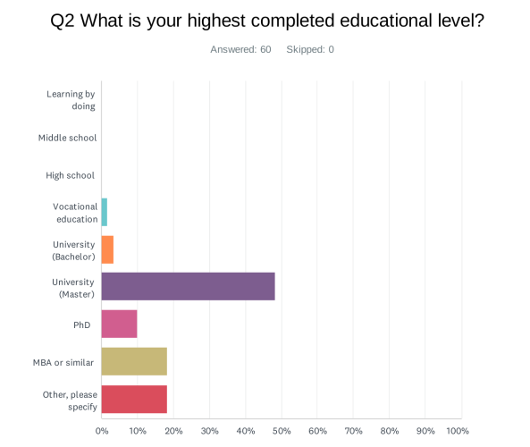 FBP Survey 2024_D2