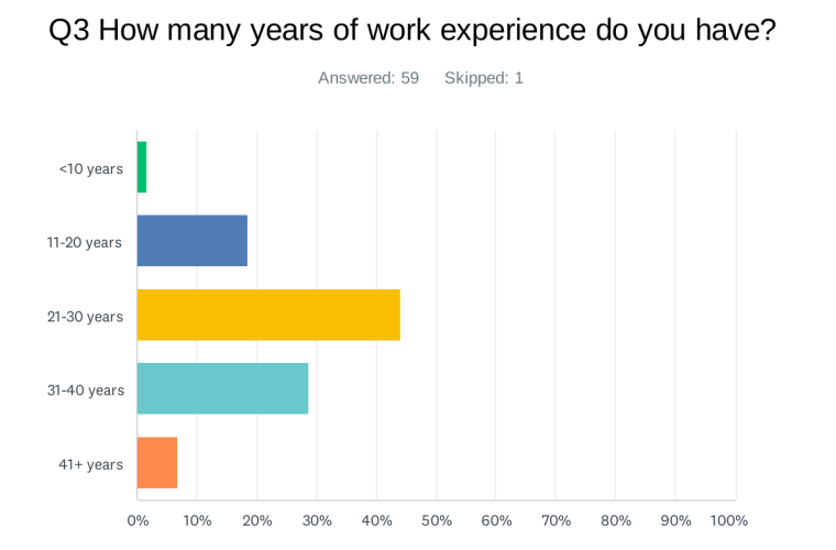 FBP Survey 2024_D3