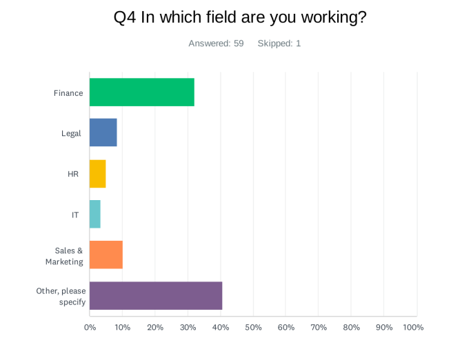 FBP Survey 2024_D4