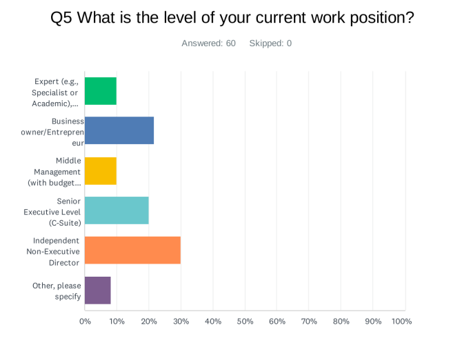 FBP Survey 2024_D5