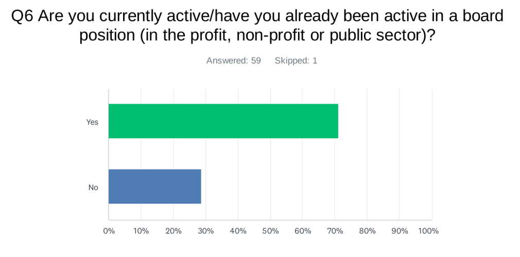 FBP Survey 2024_D6