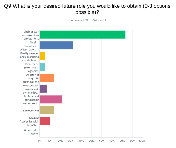 FBP Survey 2024_D9